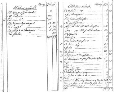 Aaron Johan Rytksen tilivihko v.1869